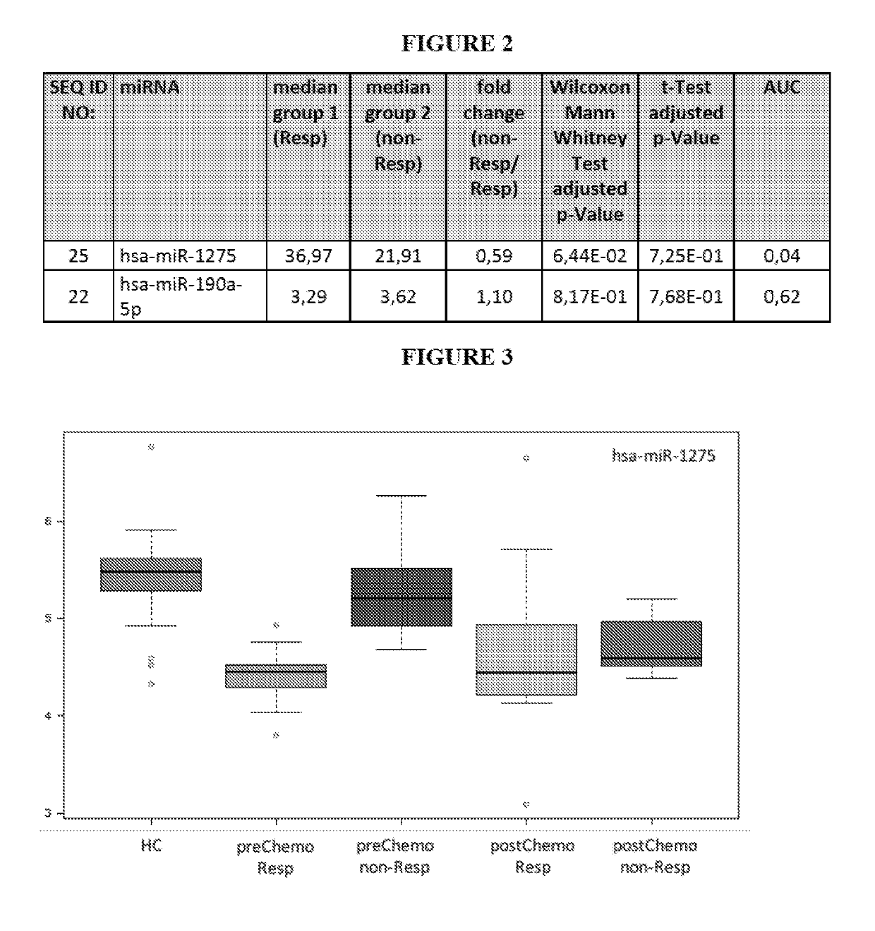 Mirnas as non-invasive biomarkers for breast cancer