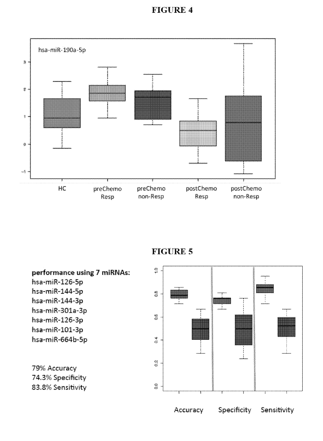 Mirnas as non-invasive biomarkers for breast cancer