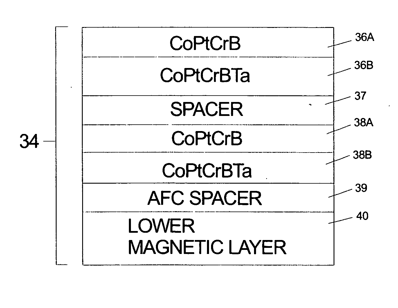 Laminated magnetic thin films with sublayers for magnetic recording