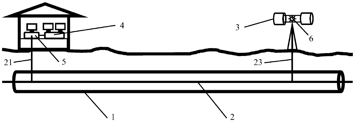 Underground pipeline monitoring system and method based on distributed optical fiber sensing