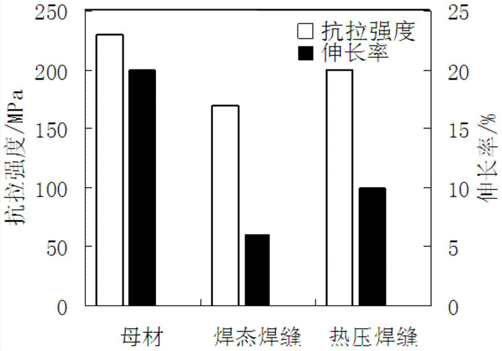 A hot rolling deformation device and process method for processing magnesium alloy welded joints