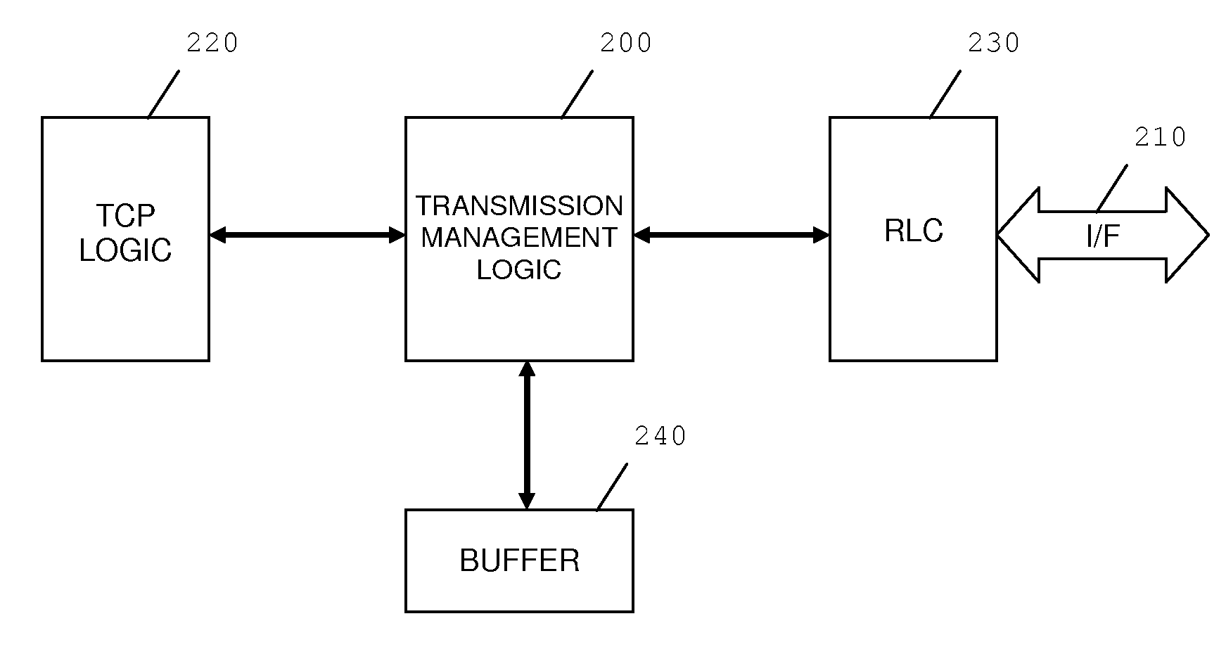 Method and apparatus for managing transmission of TCP data segments