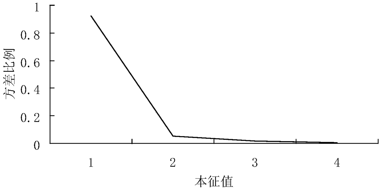 A Large-Scale Data Mining Method Guaranteeing Quality Monotonicity