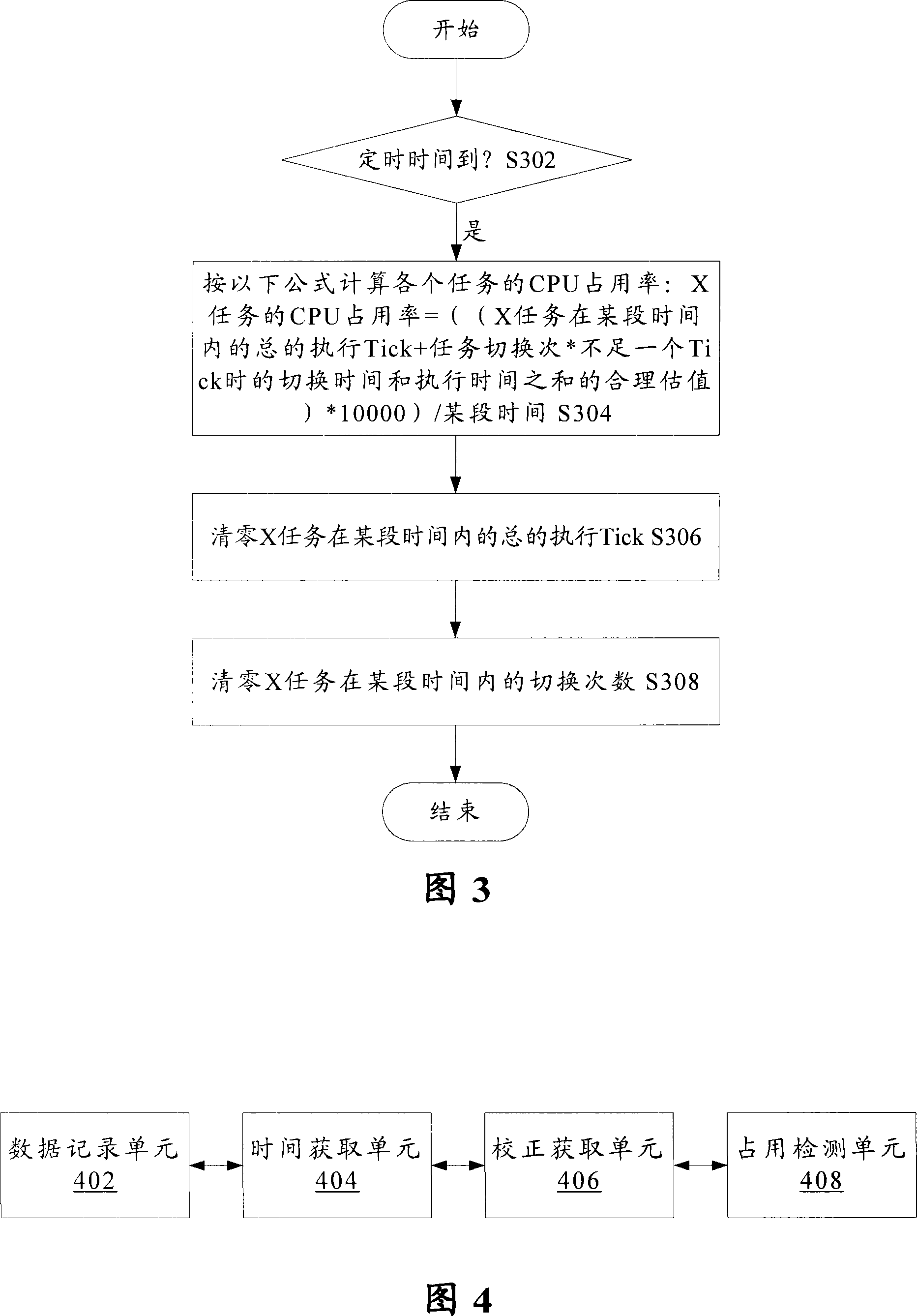 CPU occupancy rate detection method and system of system task