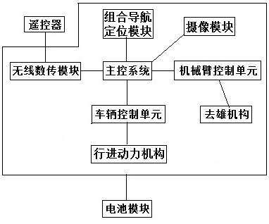 Multipurpose agricultural intelligent robot