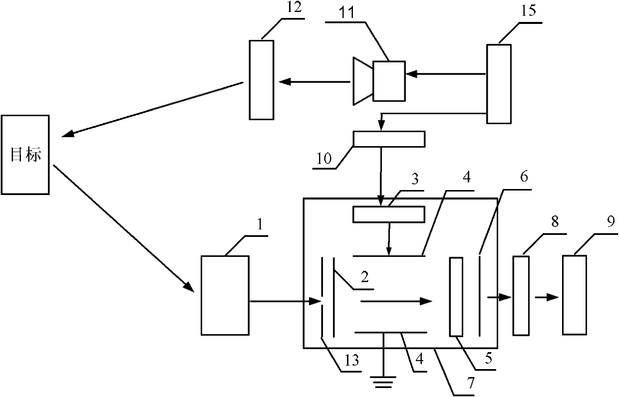 Device and method for detecting co-optical system and co-detector glimmer passive and laser active compound imaging