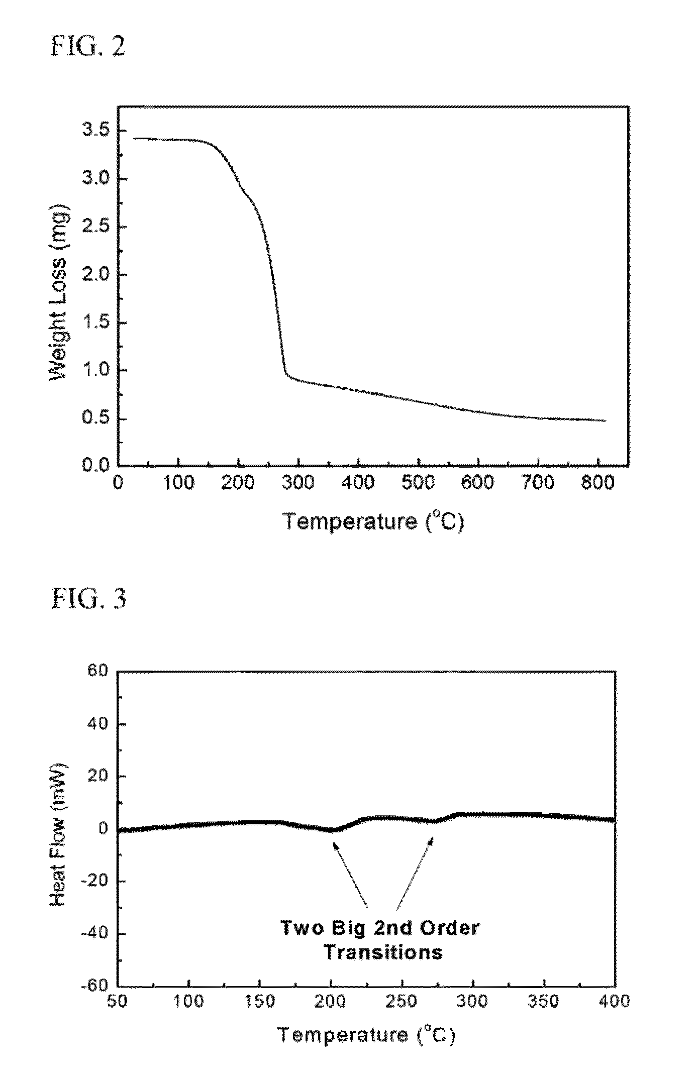 Organic radical polyimide electrode active material, and electrochemical device comprising same