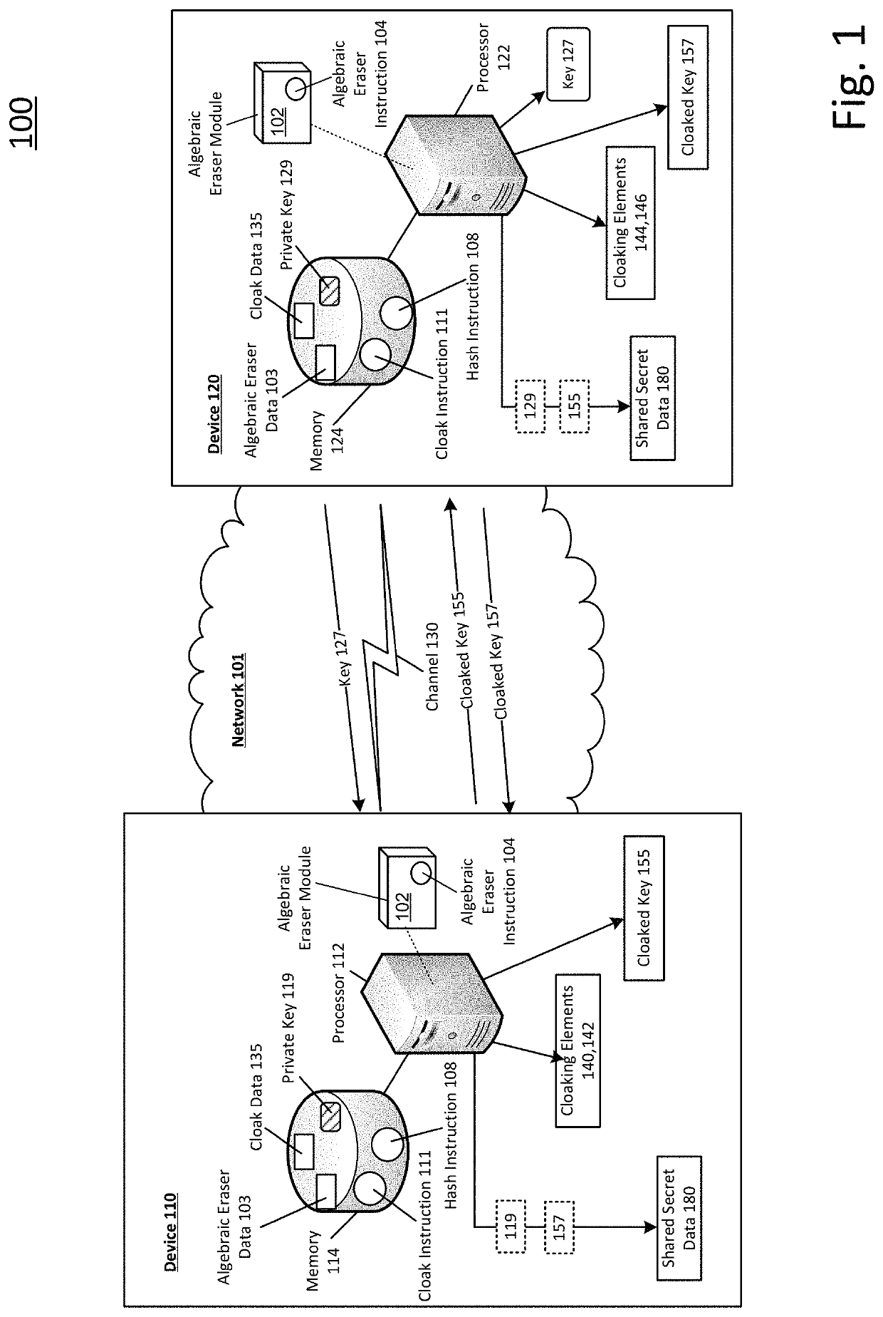 Shared secret communication system with use of cloaking elements