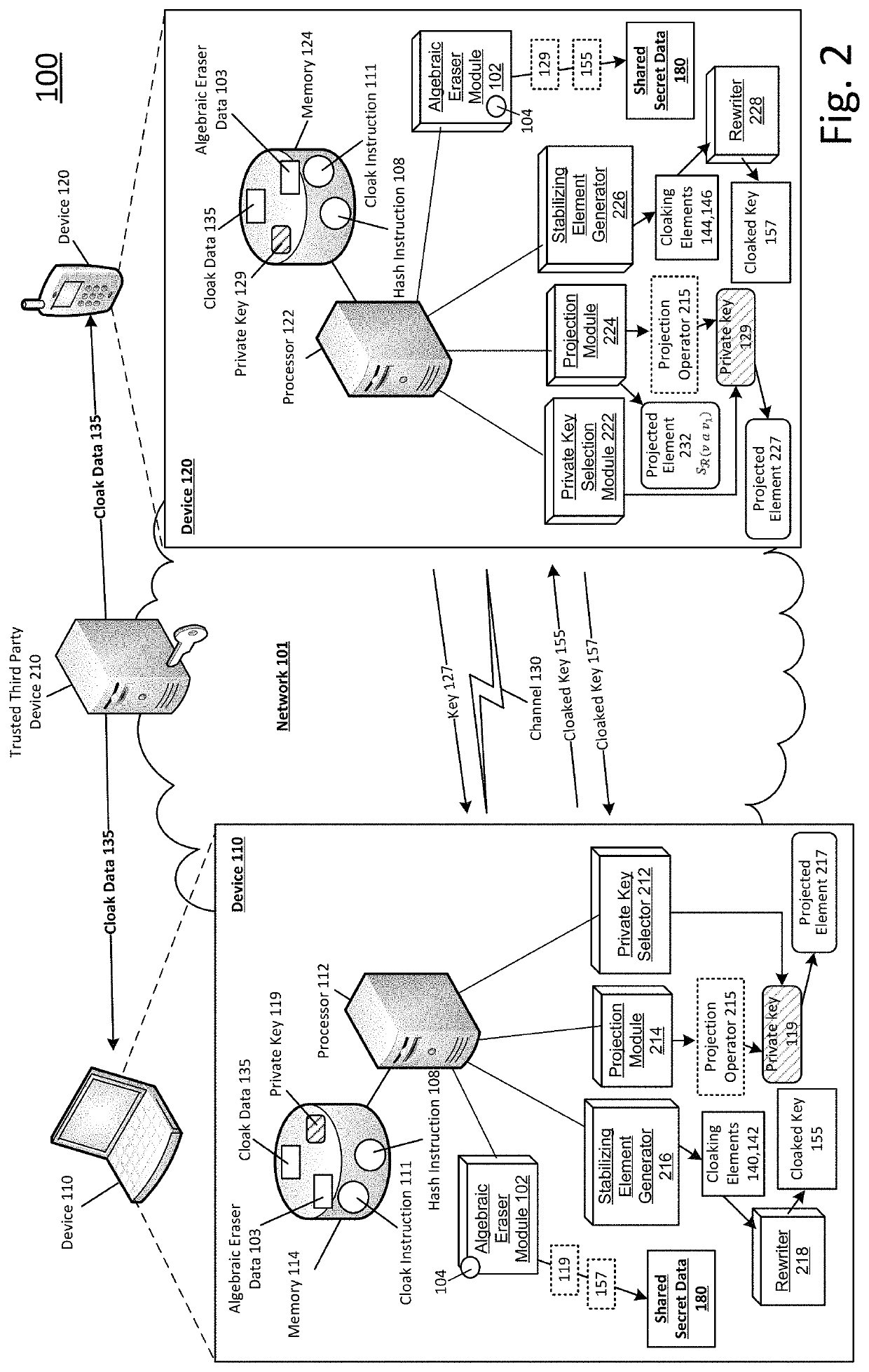 Shared secret communication system with use of cloaking elements