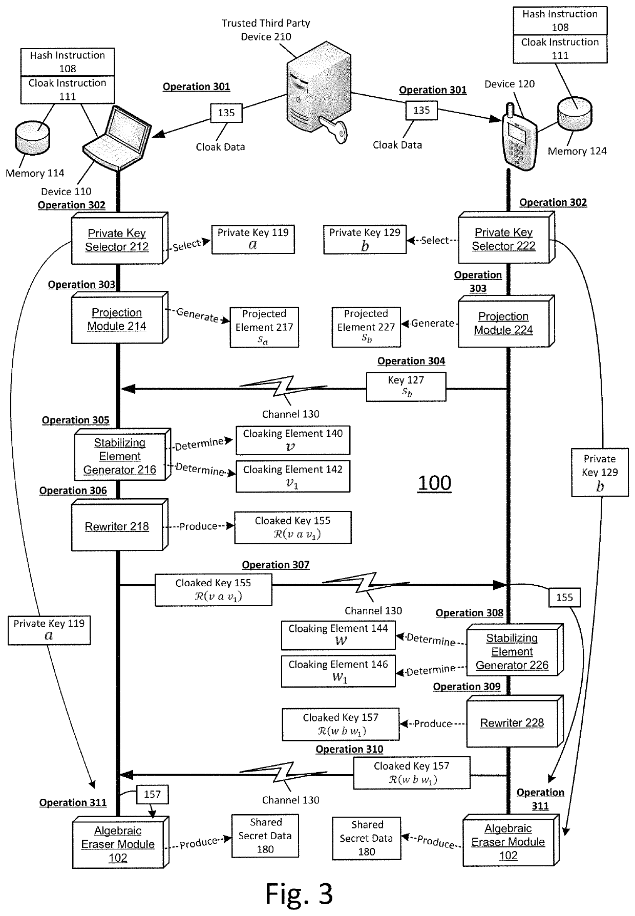 Shared secret communication system with use of cloaking elements