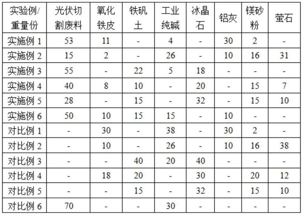 Efficient slagging agent for semi-steel tank and preparation method of efficient slagging agent