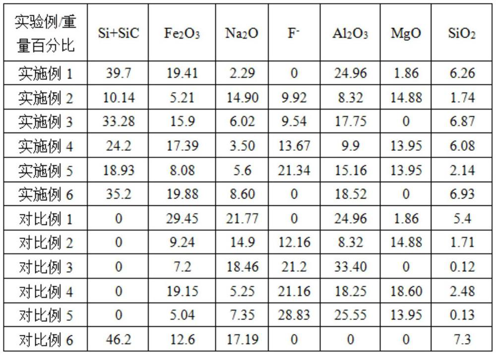 Efficient slagging agent for semi-steel tank and preparation method of efficient slagging agent