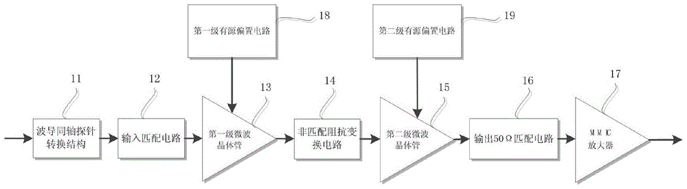 K band inter-stage mismatch type low noise amplifier