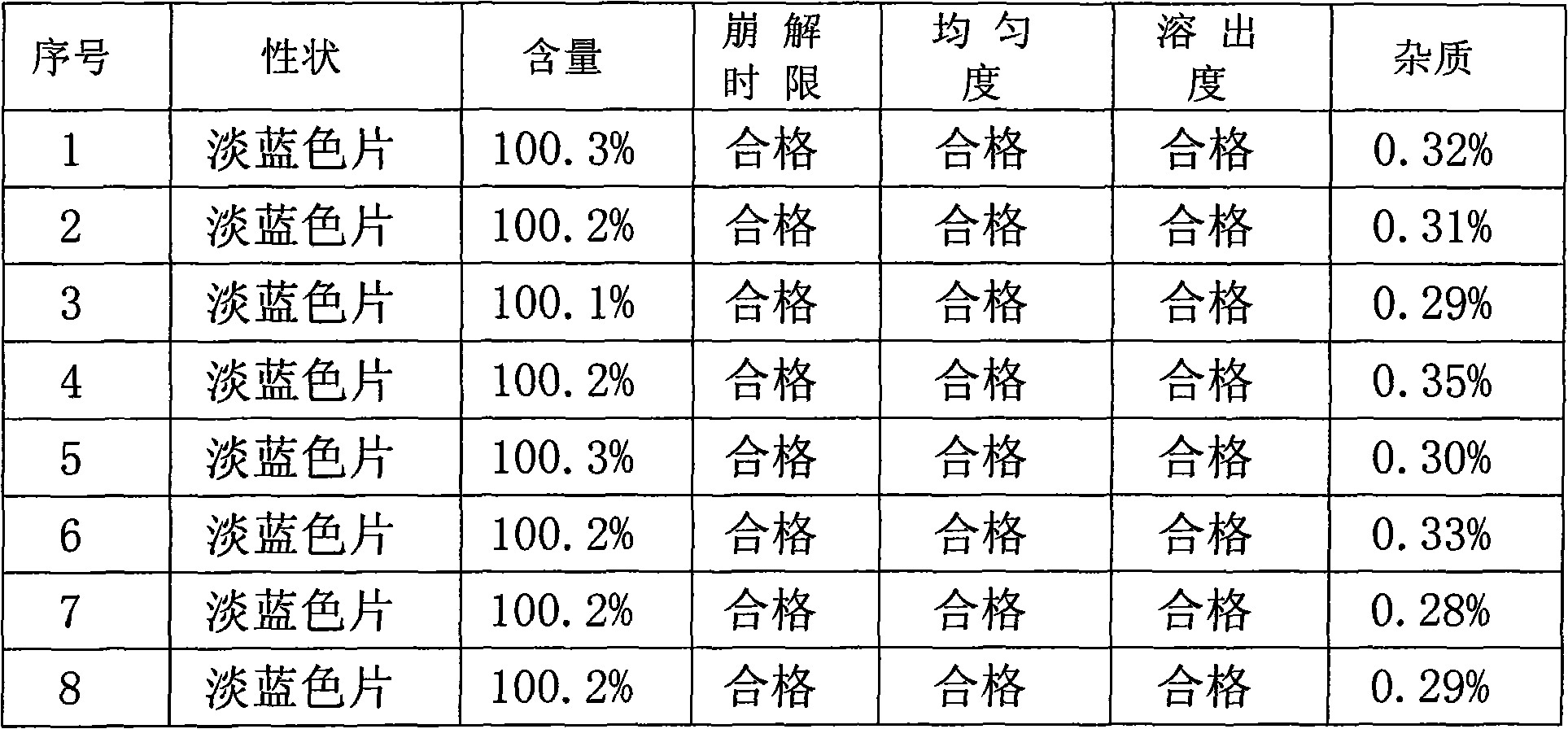 Medicinal composition for treating gastrointestinal disorders as well as preparation method and application thereof