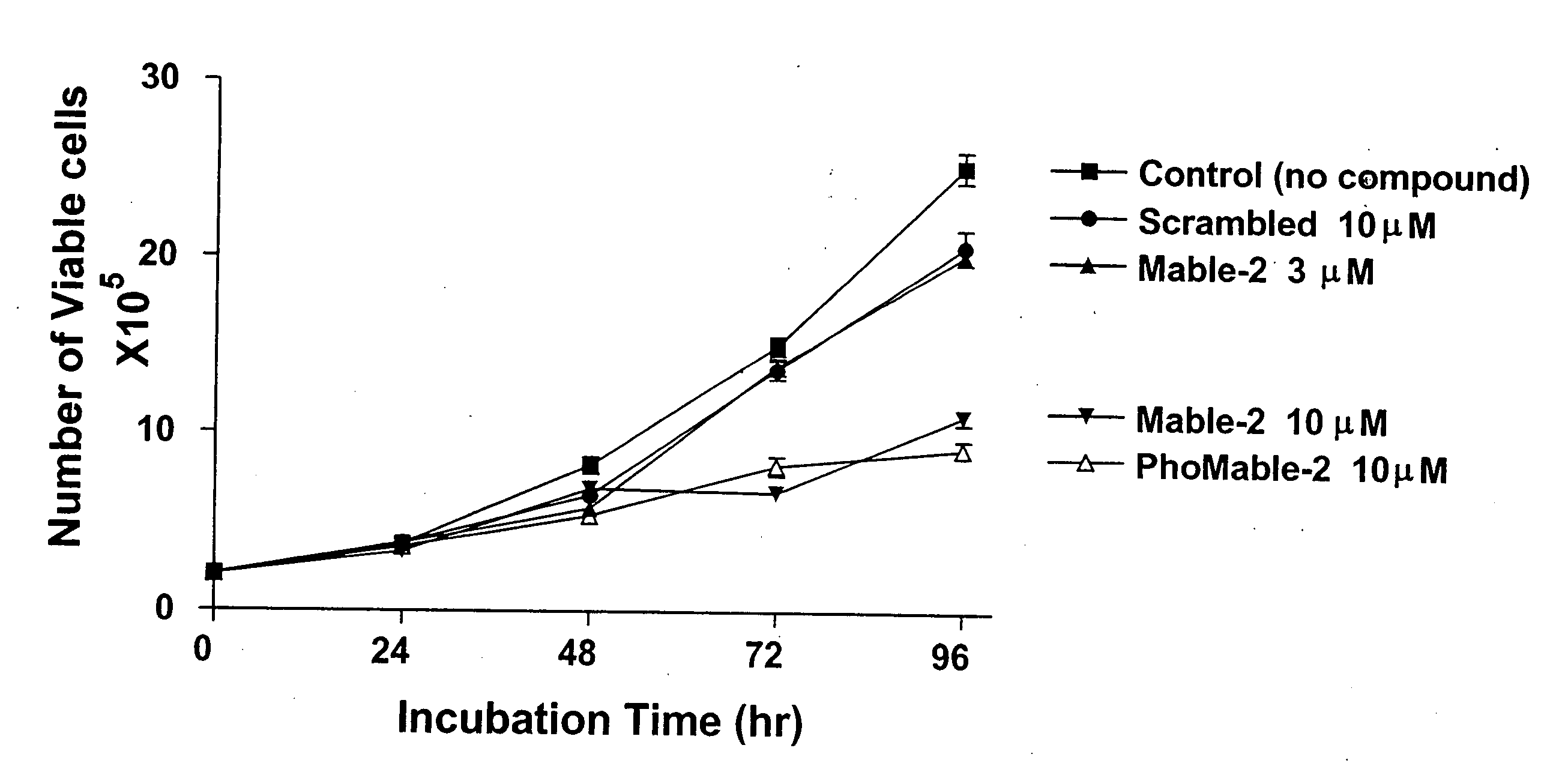 Methods and compositions for cancer therapy