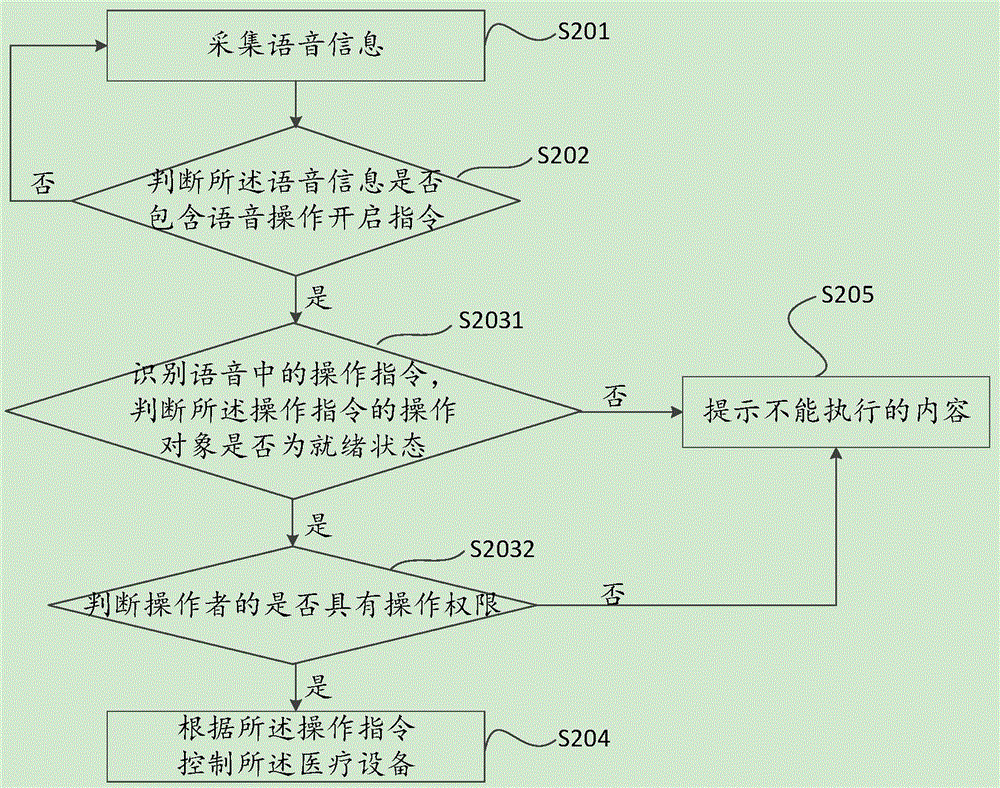 Voice control device and voice control method