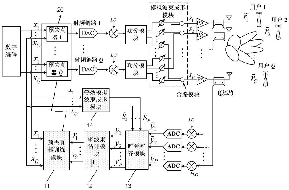 Digital pre-distortion structure, analog full-connection hybrid beam forming system and transmitter