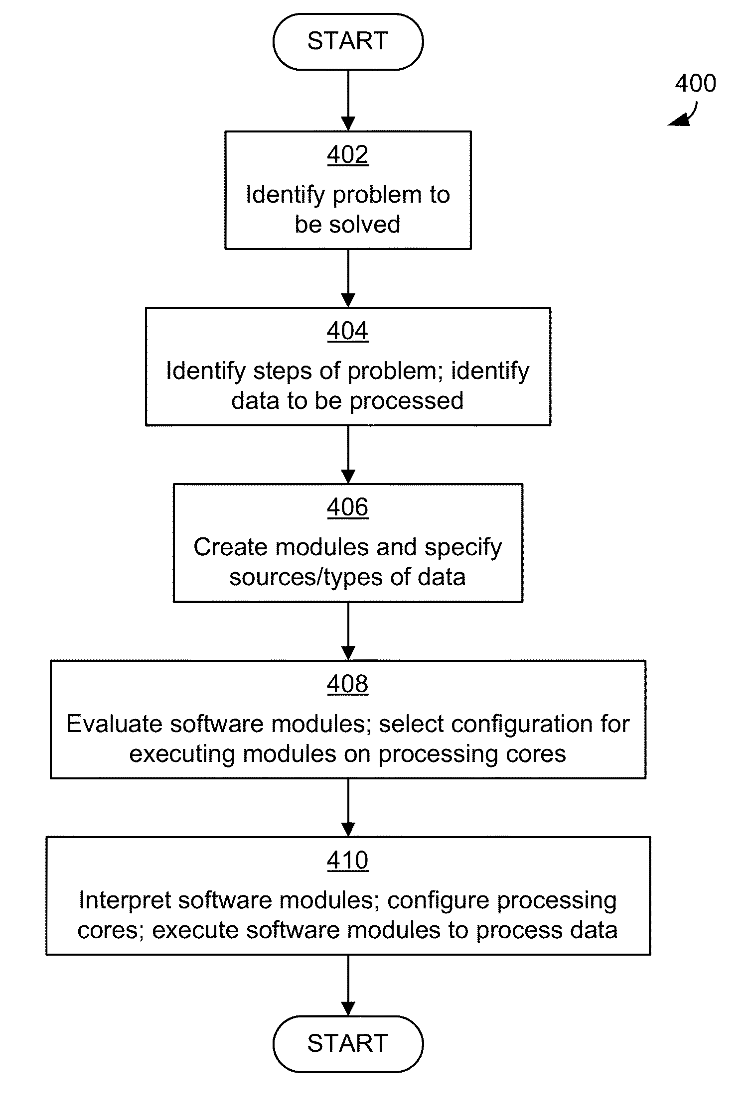 Parallel processing system