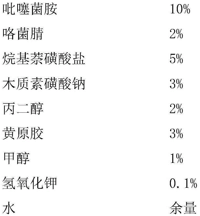 Sterilization composition containing penthiopyrad and fludioxonil