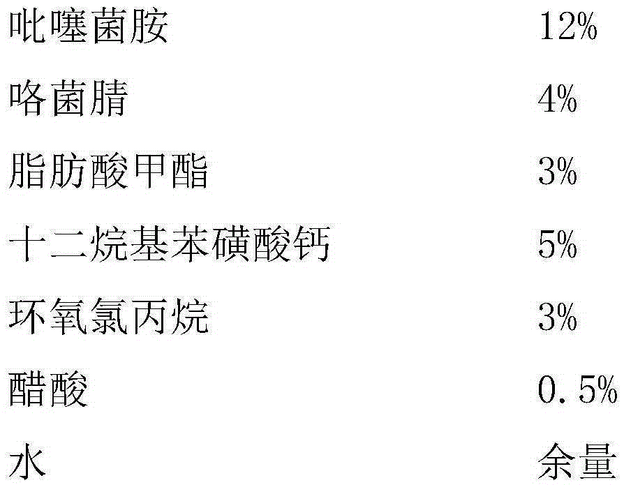 Sterilization composition containing penthiopyrad and fludioxonil