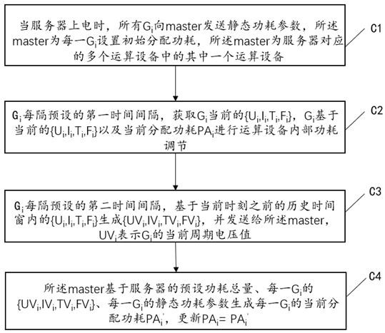 Master selection method based on multiple computing devices