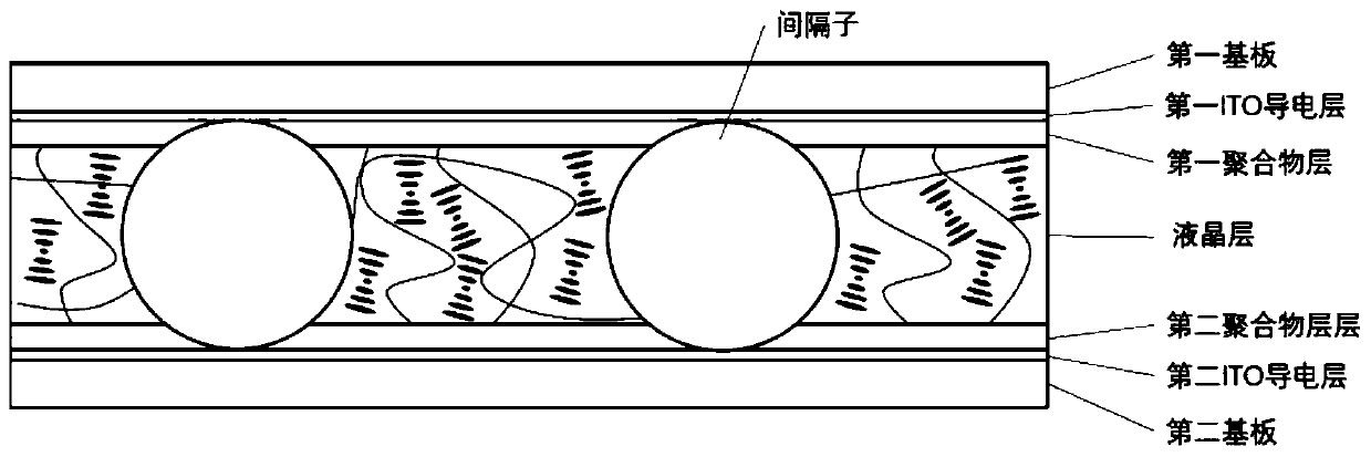 Cholesteric liquid crystal handwriting board and preparation method thereof