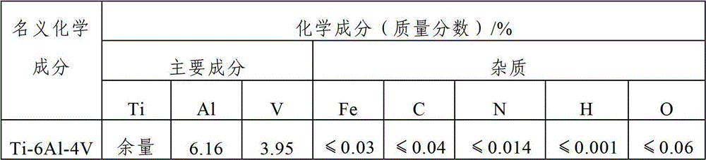 Method for preparing TC4 titanium alloy ingot casting through electron beam cold bed hearth smelting