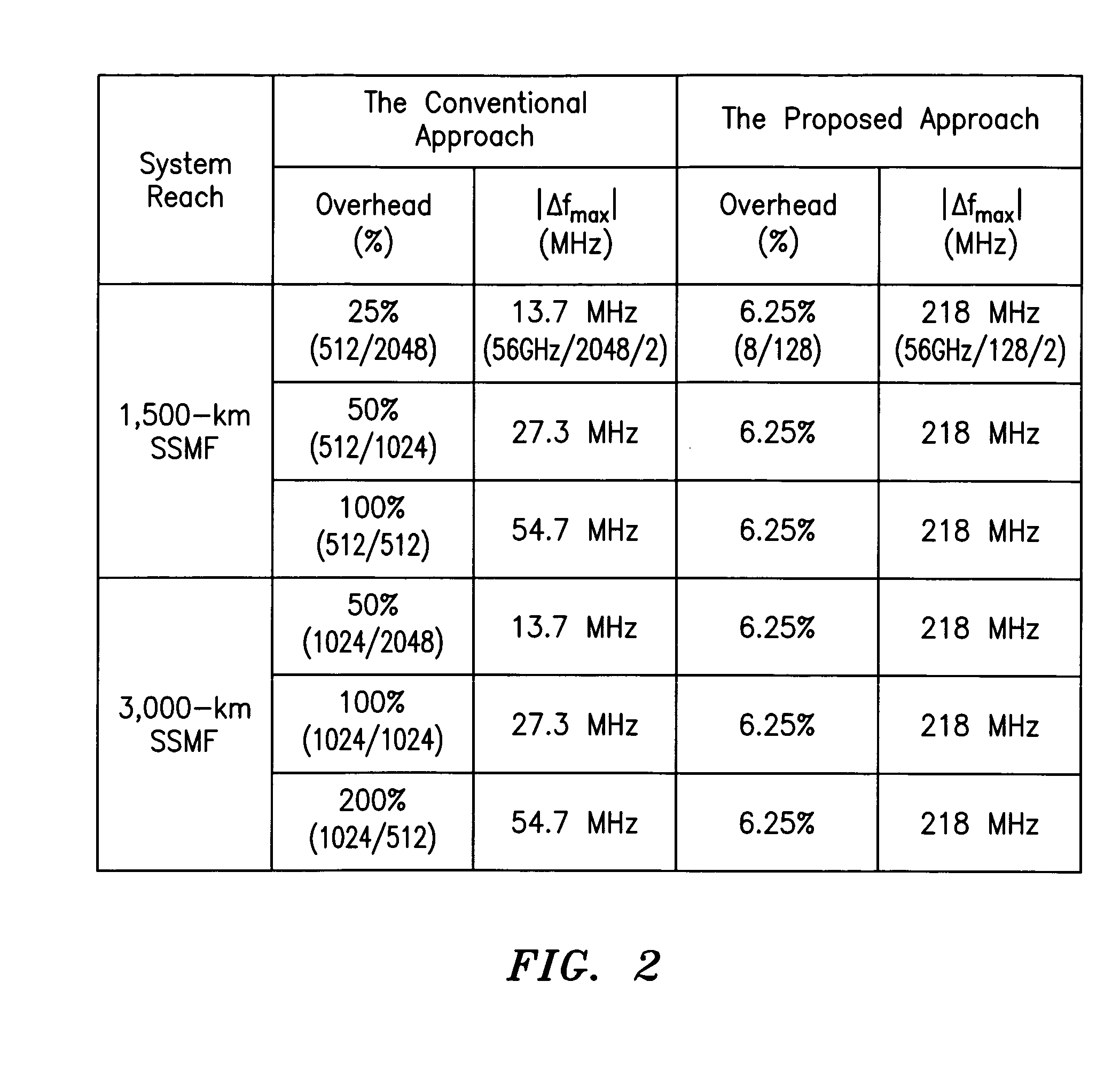 System, Method and Apparatus for Coherent Optical OFDM
