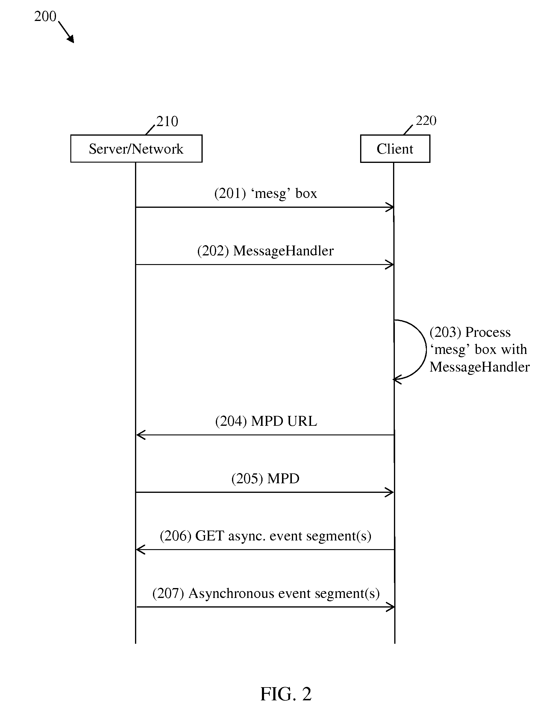 System and method for secure asynchronous event notification for adaptive streaming based on ISO base media file format