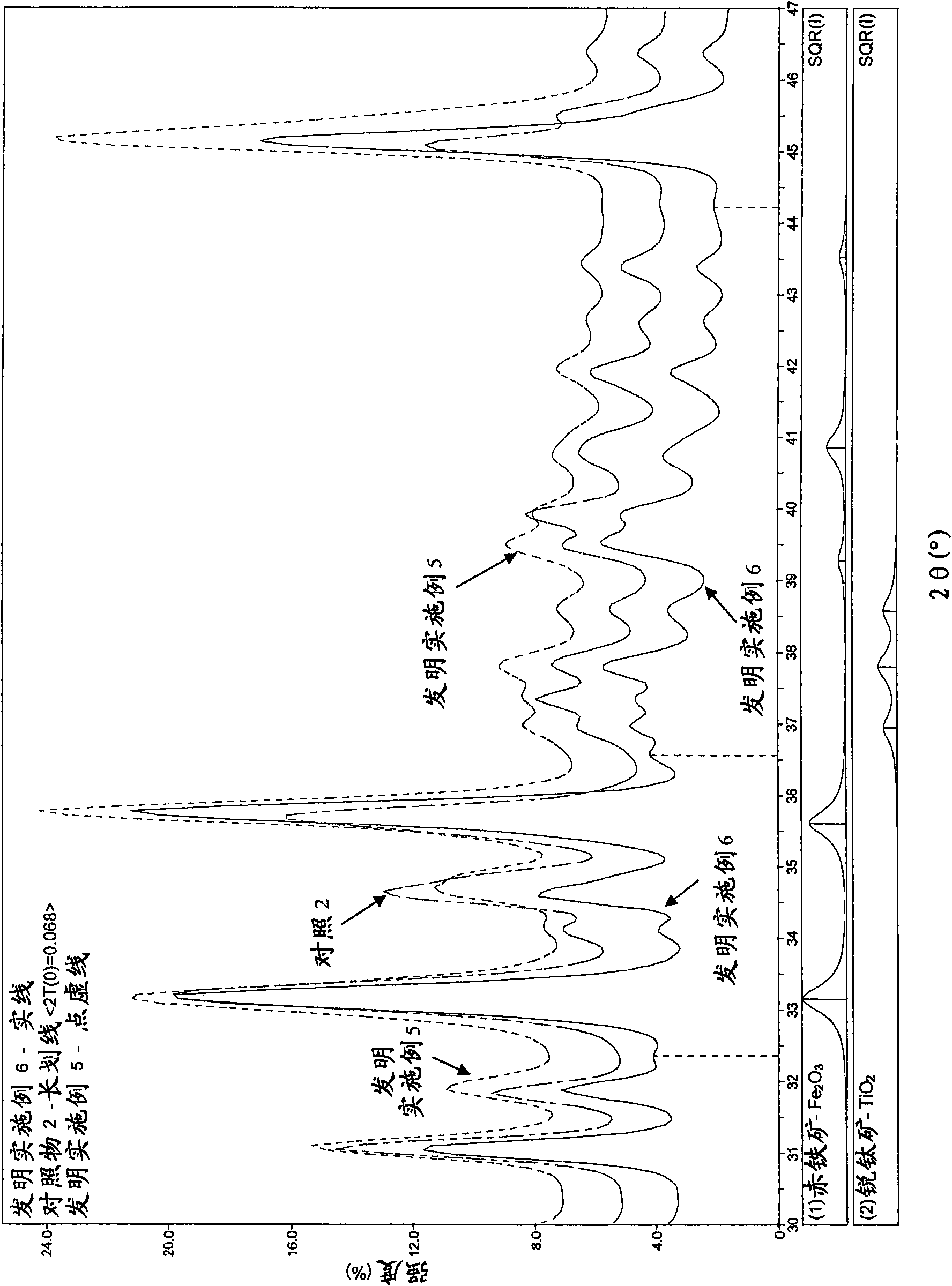 Multiple layered pigments exhibiting color travel