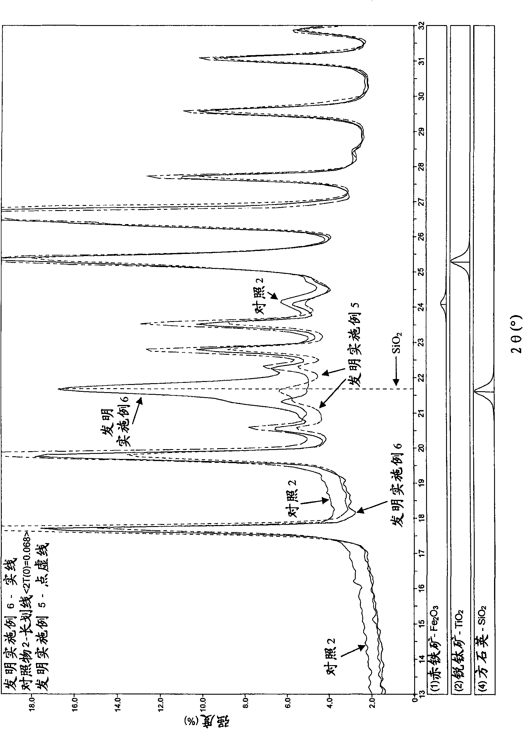 Multiple layered pigments exhibiting color travel