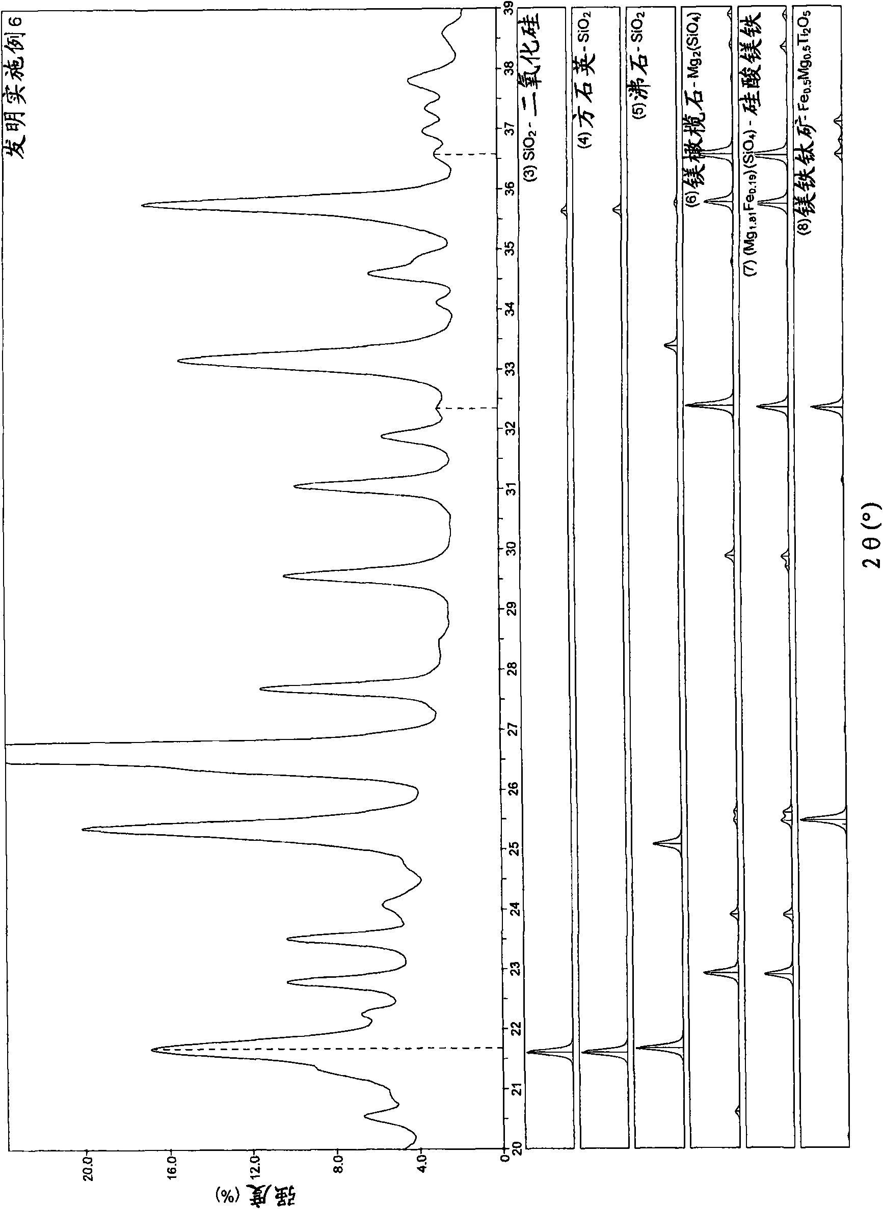 Multiple layered pigments exhibiting color travel