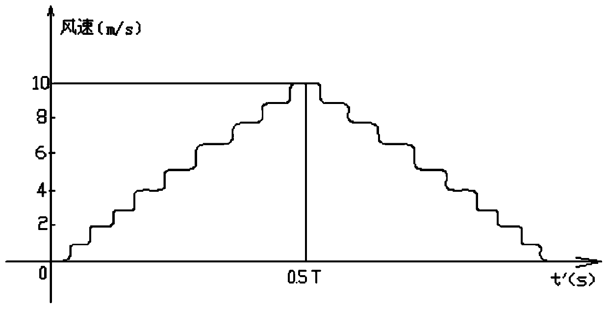 Natural wind simulation method for wind erosion wind tunnel experiment