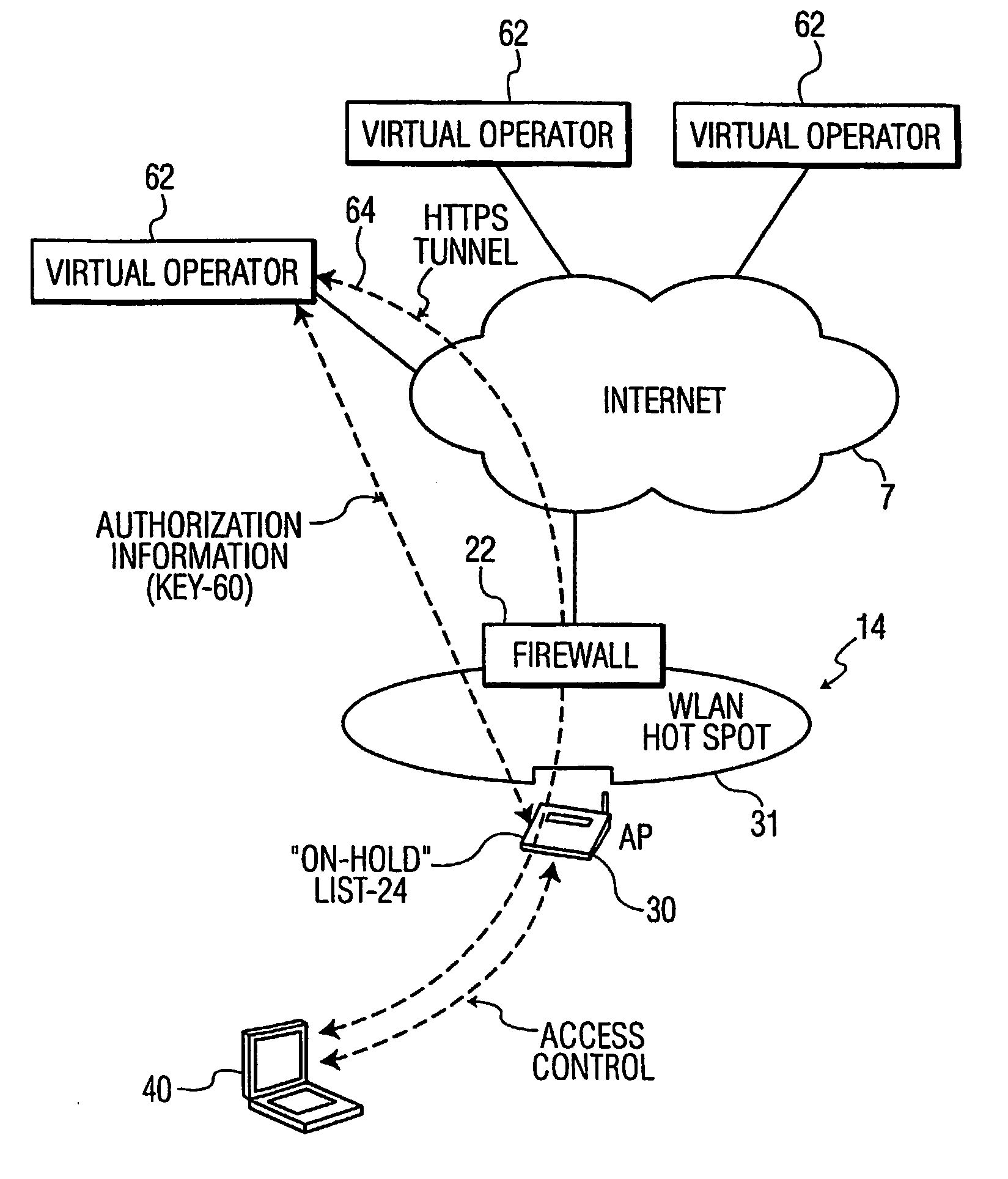 Session key management for public wireless lan supporting multiple virtual operators