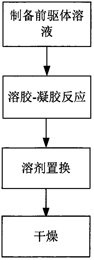 A kind of graphene airgel material and preparation method thereof