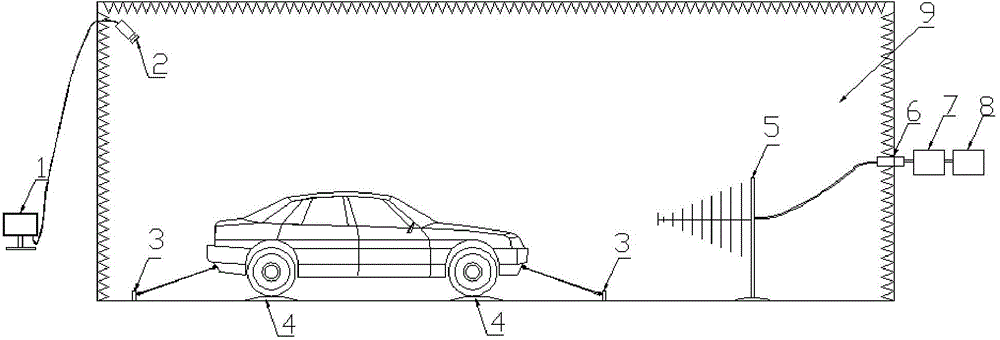 Test system and method for electromagnetic-interference-resistance performance of vehicle braking system