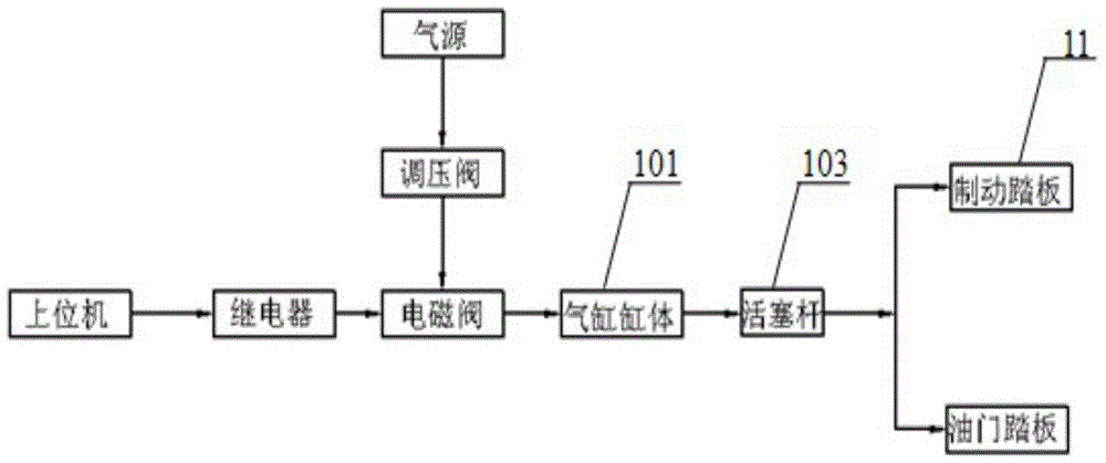 Test system and method for electromagnetic-interference-resistance performance of vehicle braking system