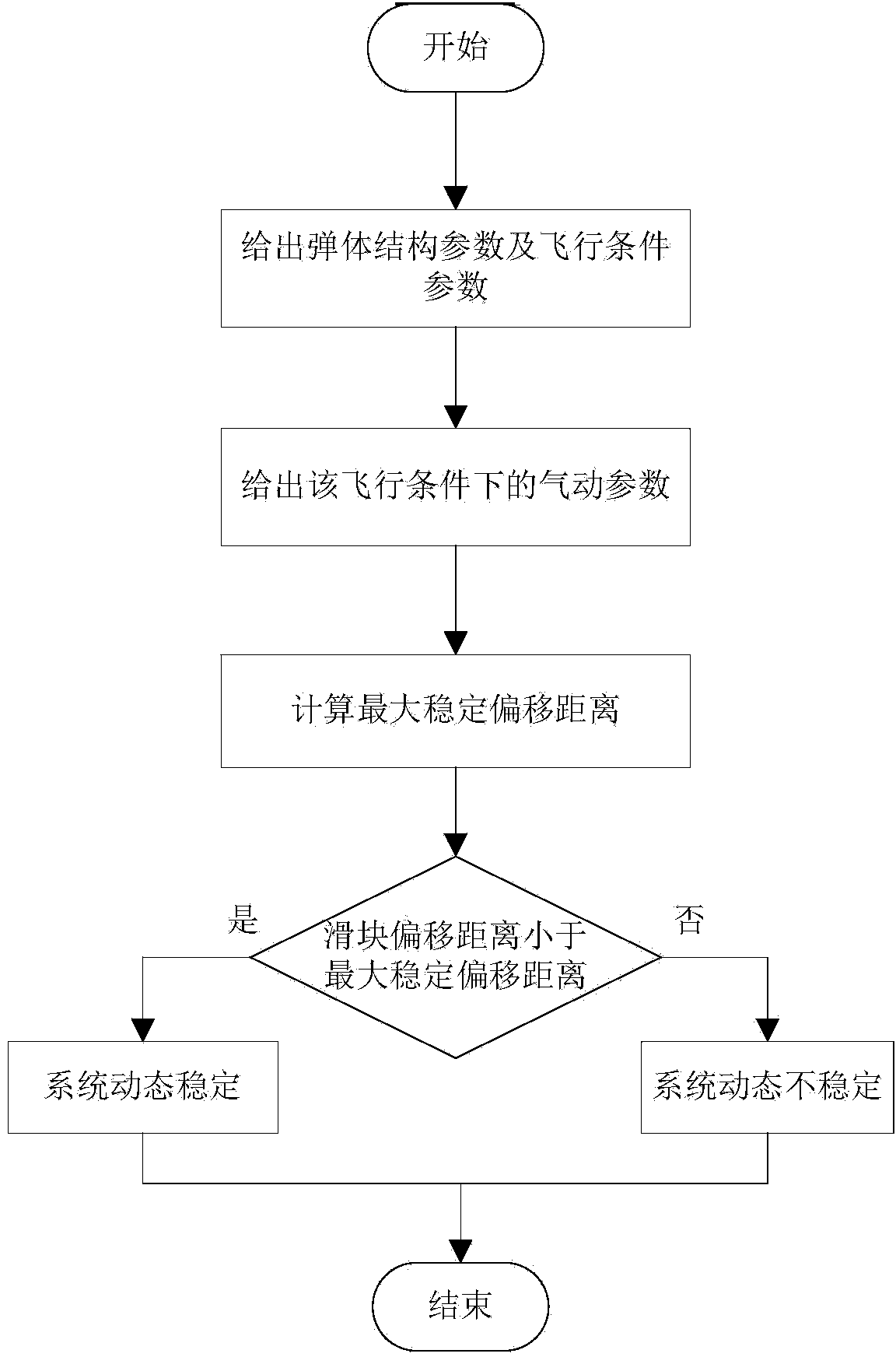 Dynamic stability judgment method of single-slider variable-mass-center control aircraft