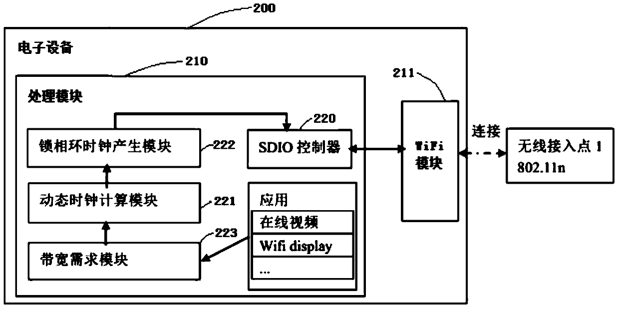 A bus transmission rate control method and device for a communication module