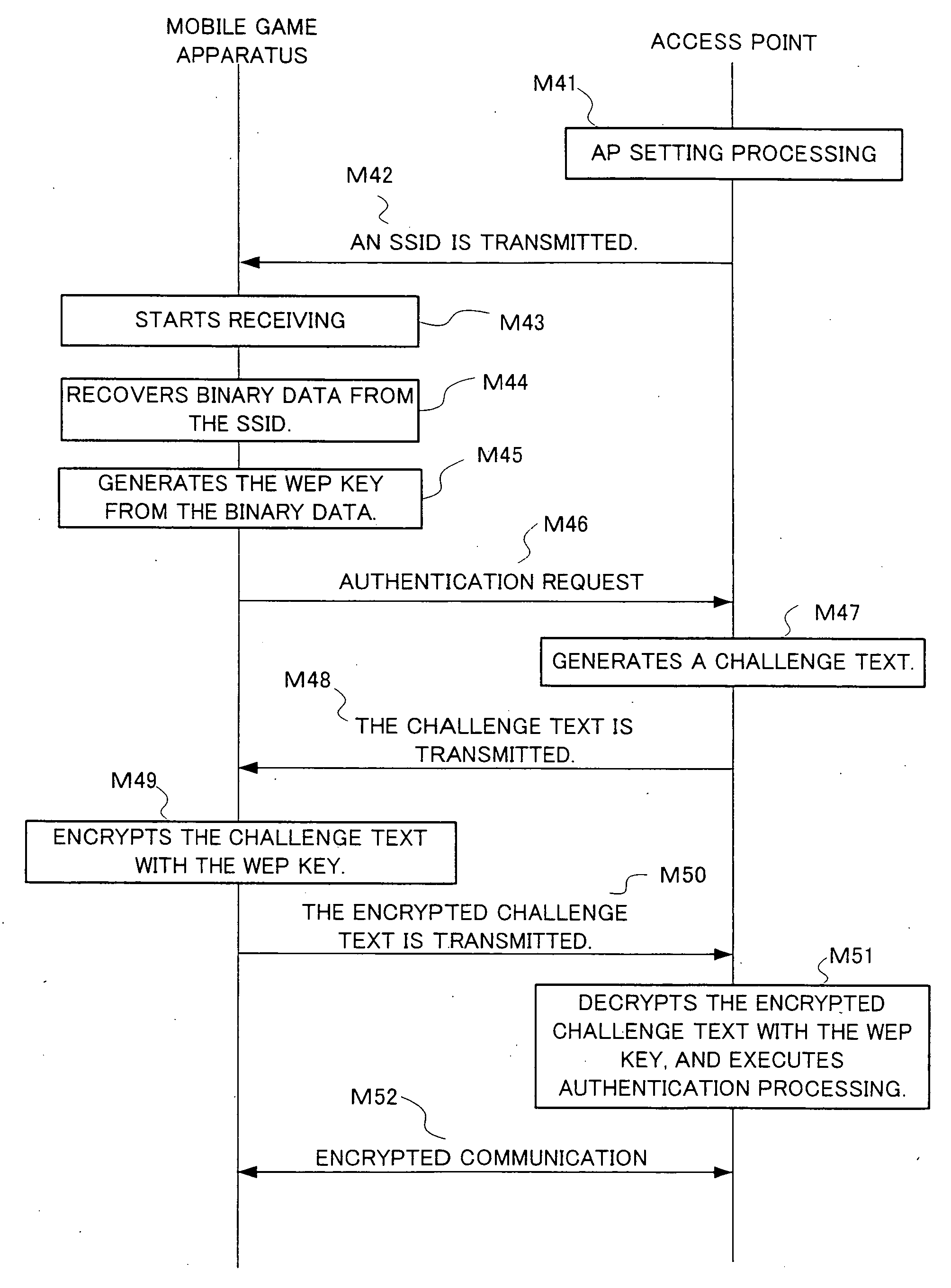 Communication system, storage medium having communication program stored thereon, and communication terminal