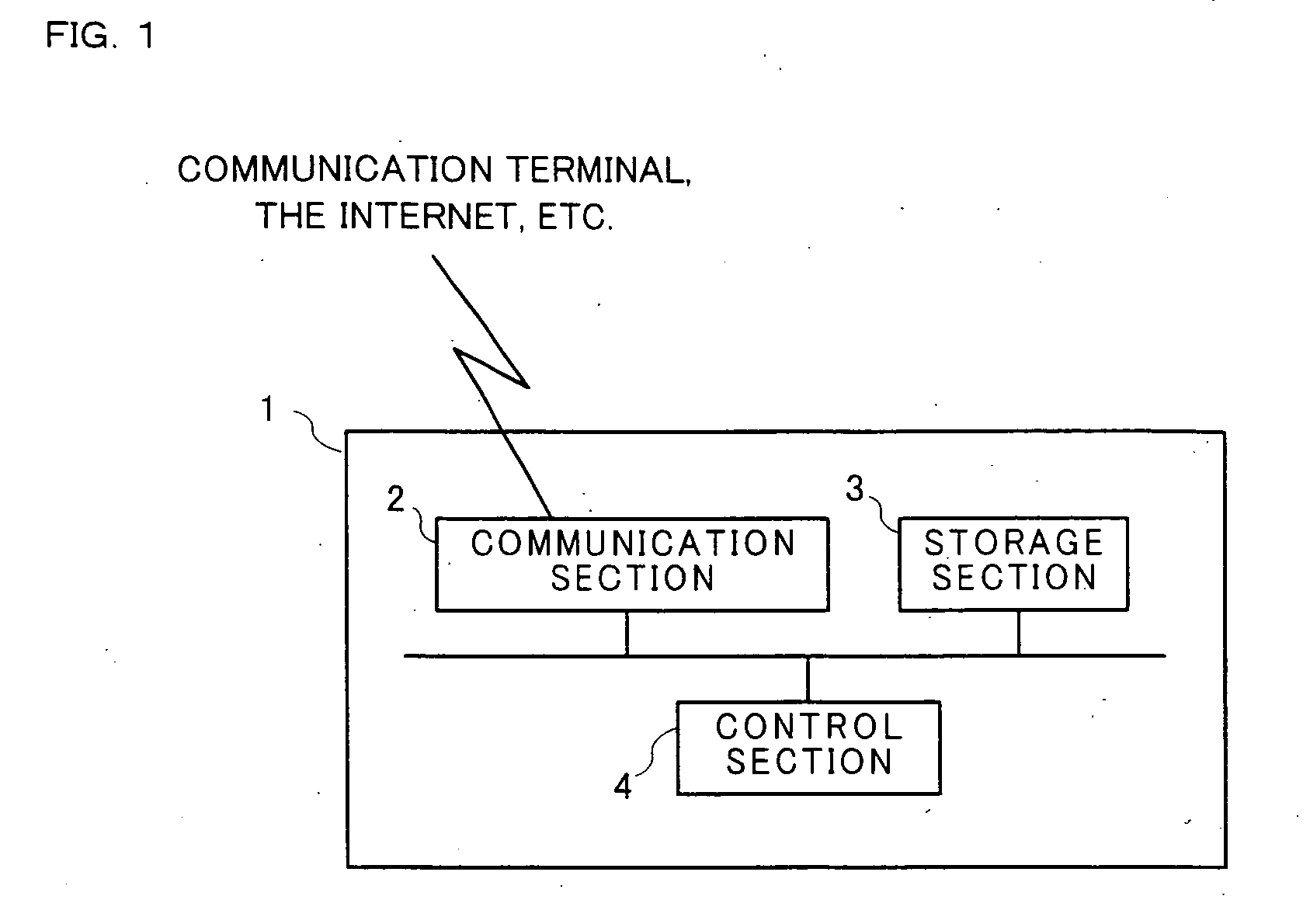 Communication system, storage medium having communication program stored thereon, and communication terminal