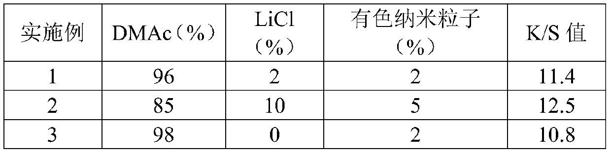 Method for dyeing high-performance fiber with liquid membrane in seconds