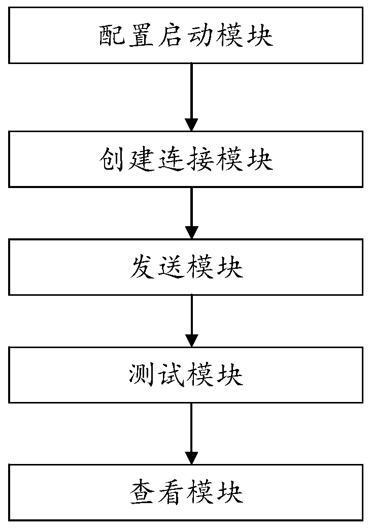 Method and system for simulating multiple clients to test DHCPby utilizing raw socket