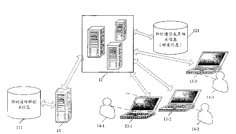 Method and device for realizing real-time communication among a plurality of members in real-time communication group