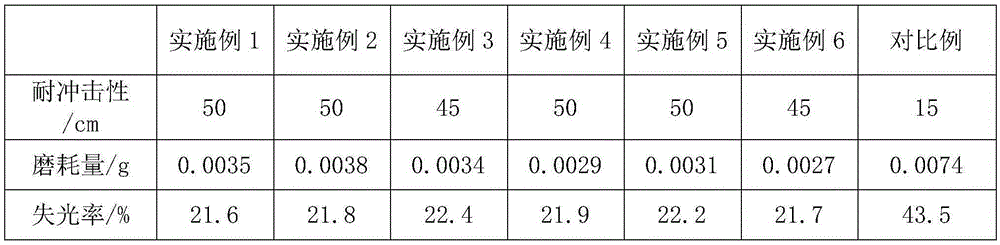 Water-based acrylic resin paint and preparing method thereof