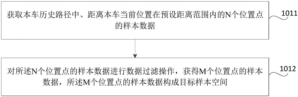 Data transmission method and device