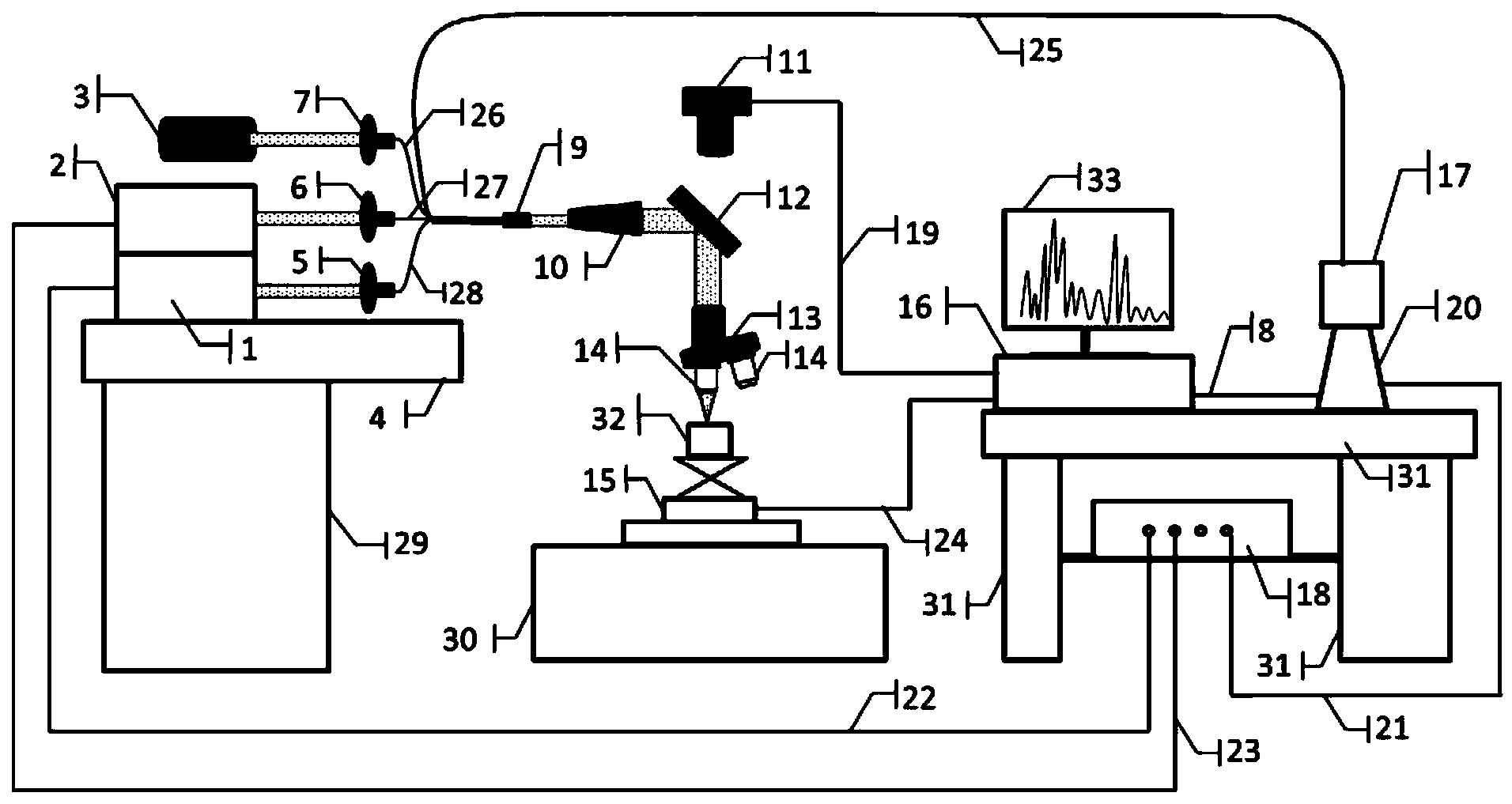 Micro-domain laser probe component analyzer based on optical fiber waveguide