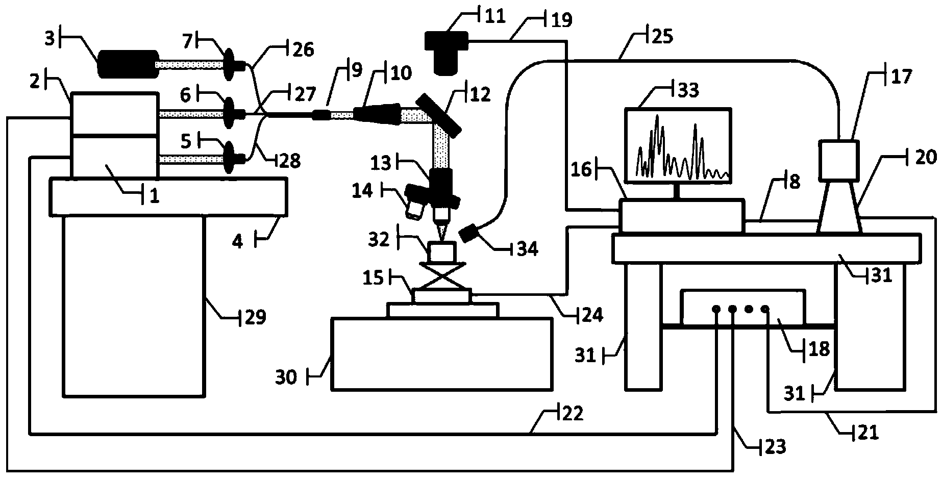 Micro-domain laser probe component analyzer based on optical fiber waveguide