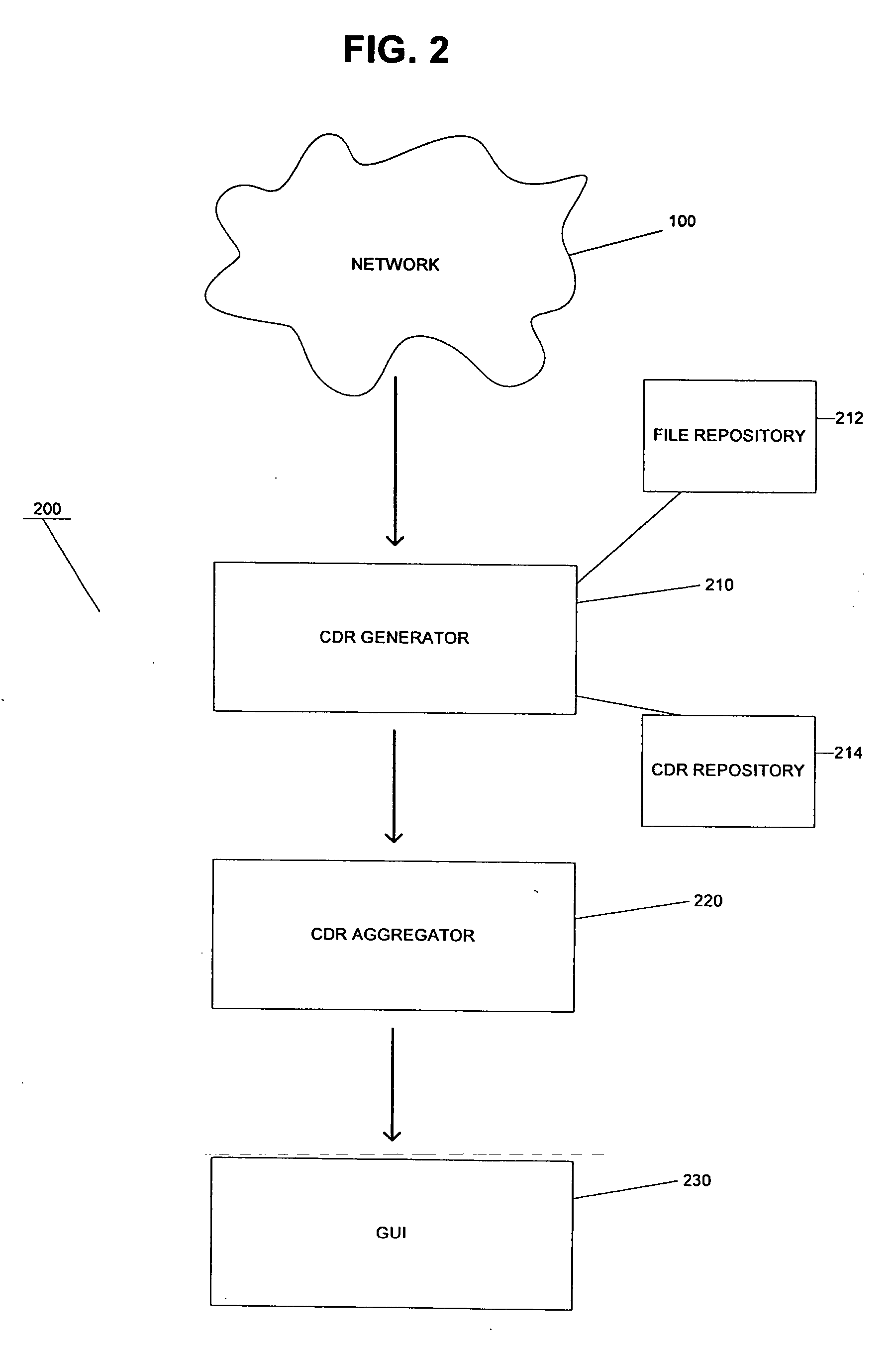 Method and system of correlating dissimilar call records to a high level aggregated view