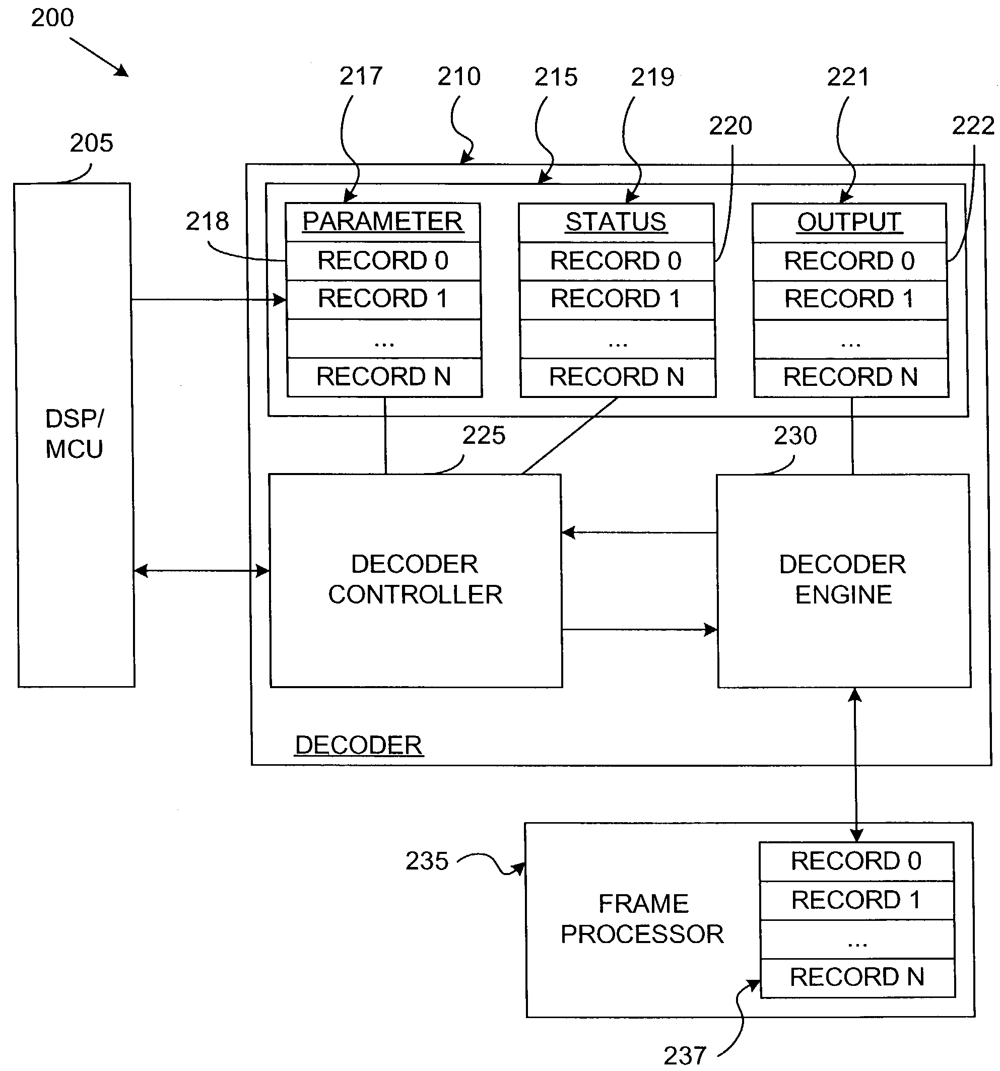 System and method for information decoding using batched processing of independent parameters